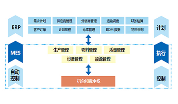中集智能製（zhì）造執行係（xì）統（MES）
