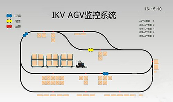 AGV小車管控係統（tǒng）