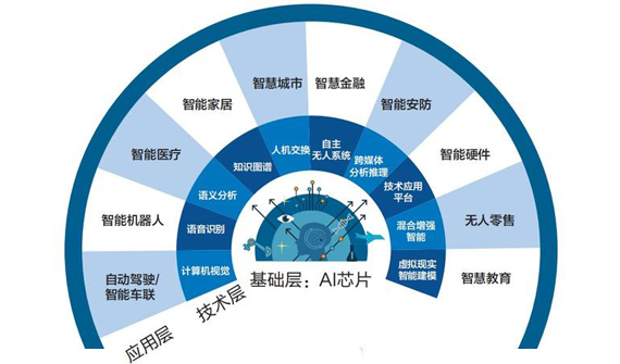 華瑞智能AI業務，為金（jīn）融行業提供係統集成服務
