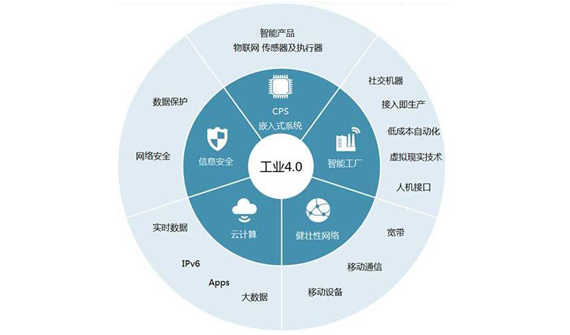 推進工業互聯,共同驅動數字化(huà)轉型